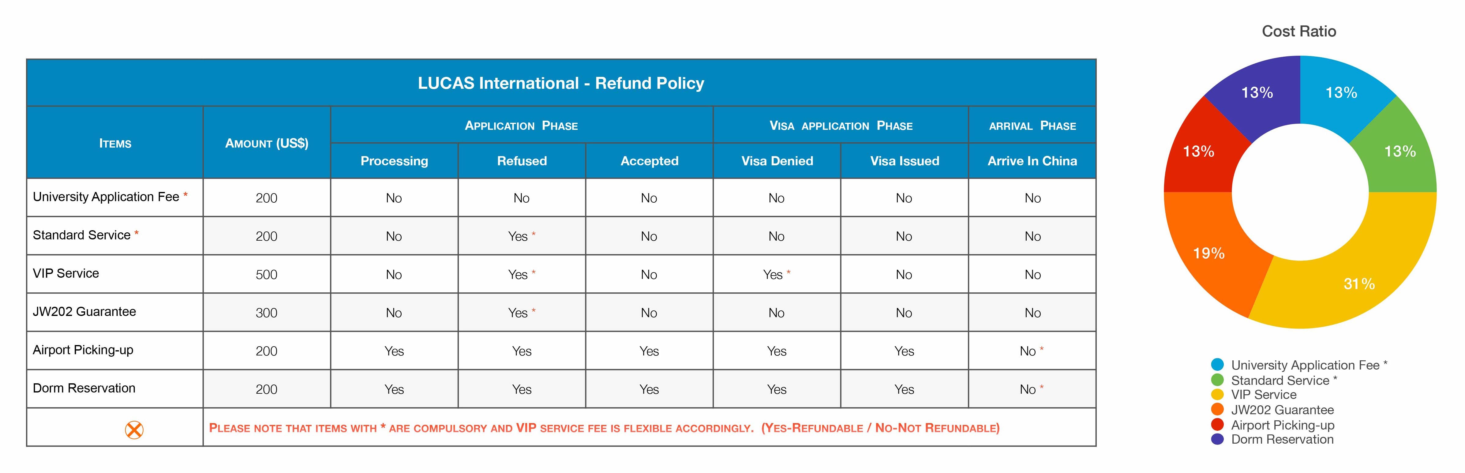 Refund Policy