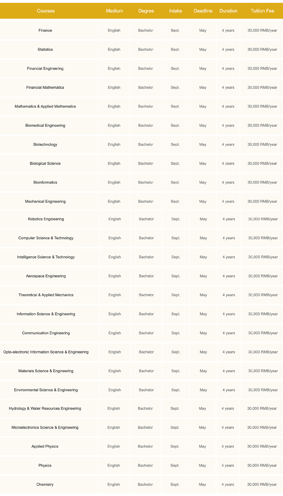 Undergraduate Full Scholarship Application for 2021 Starts