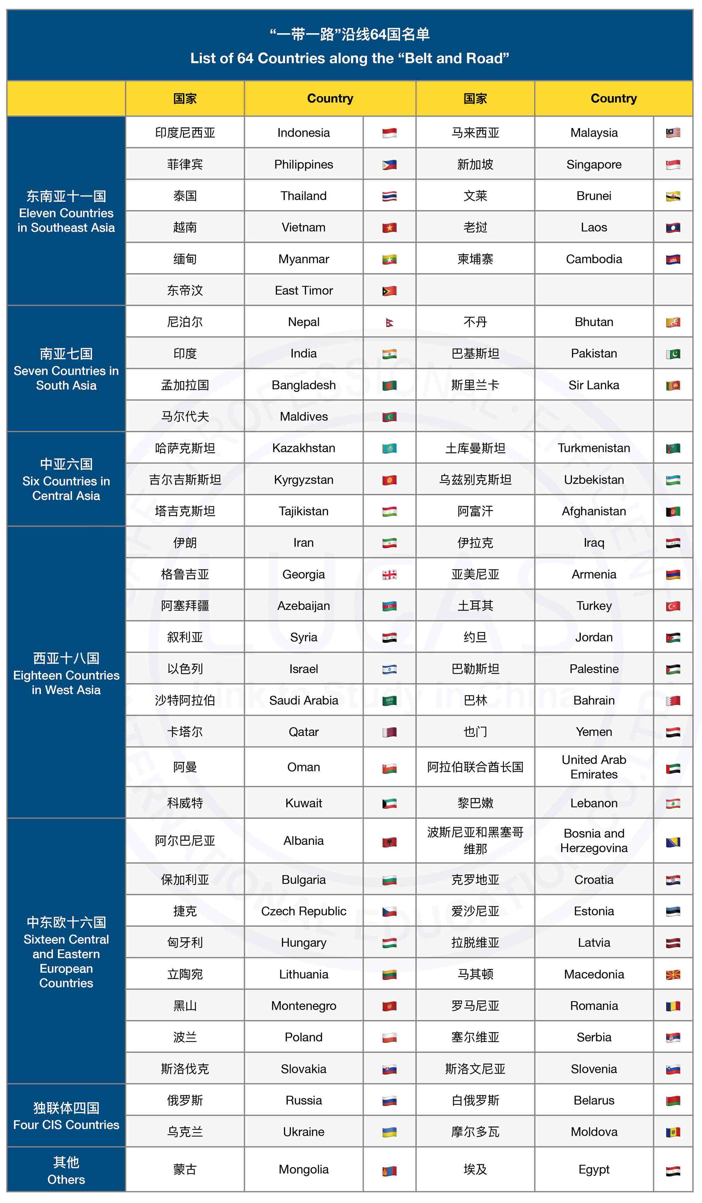 Belt and road countries list sale